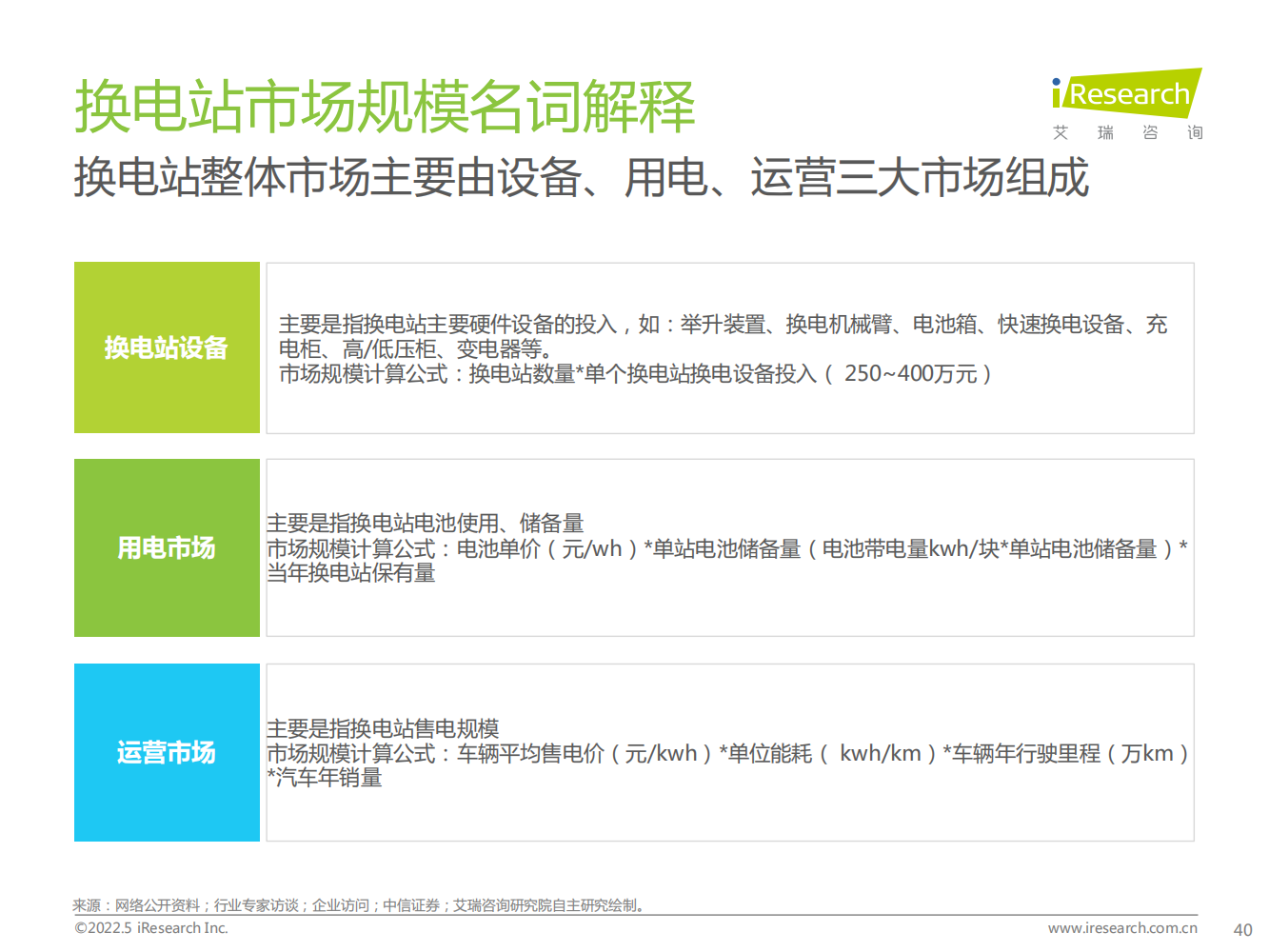 2022年中国新能源汽车换电市场研究报告