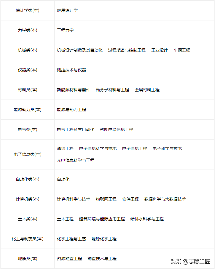 宝藏大学分享（第二弹）来了！黑龙江的几个非985/211宝藏高校