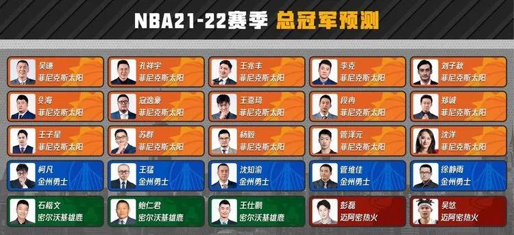 nba为什么不打蓝冠联(赛季初最被看好的篮网，为何在最新预测中失去总冠军席位)