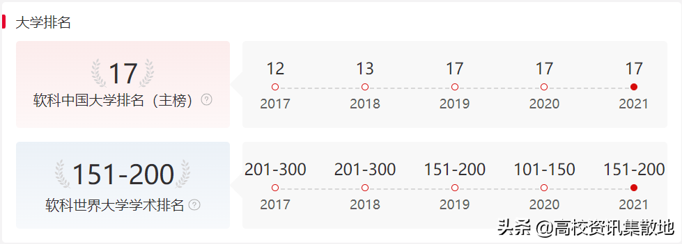 止于至善 | 东南大学，一个将校训写进DNA的学府