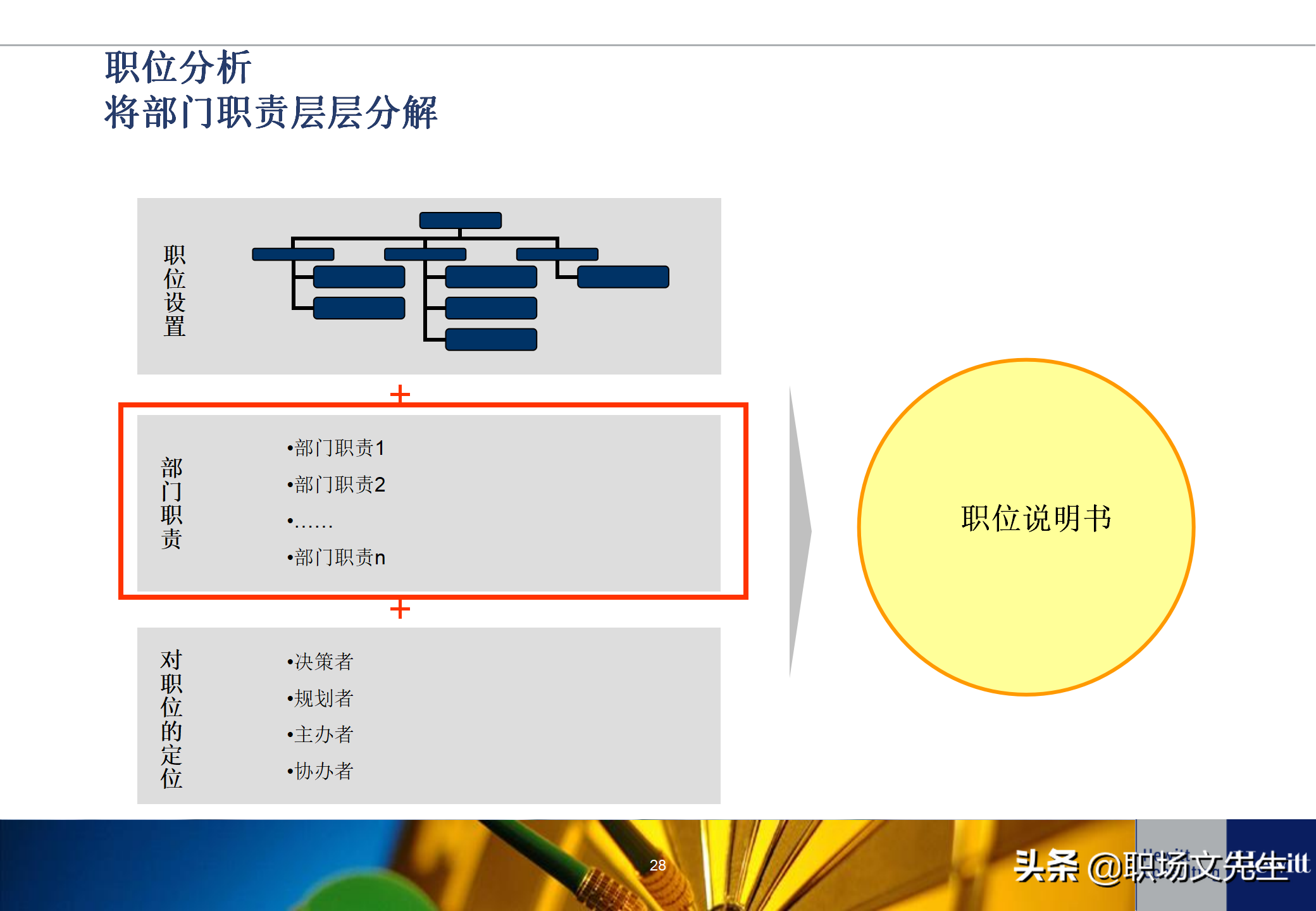 人力资源招聘工作流程（典型的人力资源体系项目基本流程）