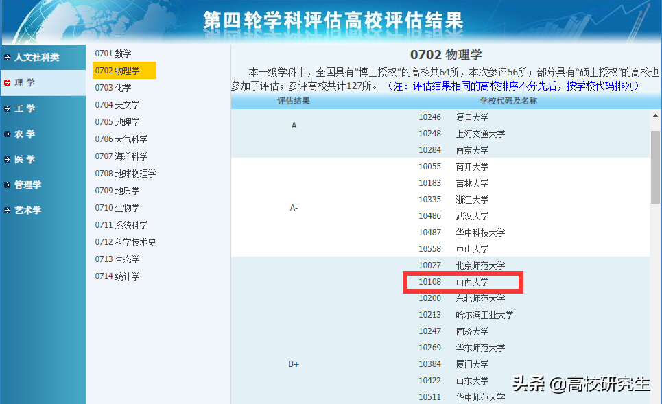 山西省2022定向选调，山西大学两个学科入选，太原理工仅1个