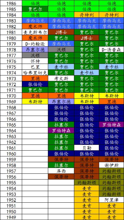 nba高阶数据看哪些(谁是NBA历史最佳球员？高阶数据展示后说明一切)