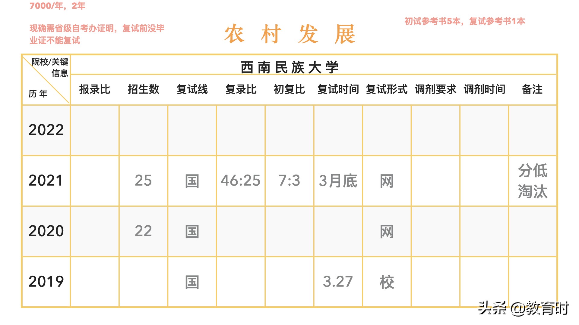 想考研该怎么确定学校？