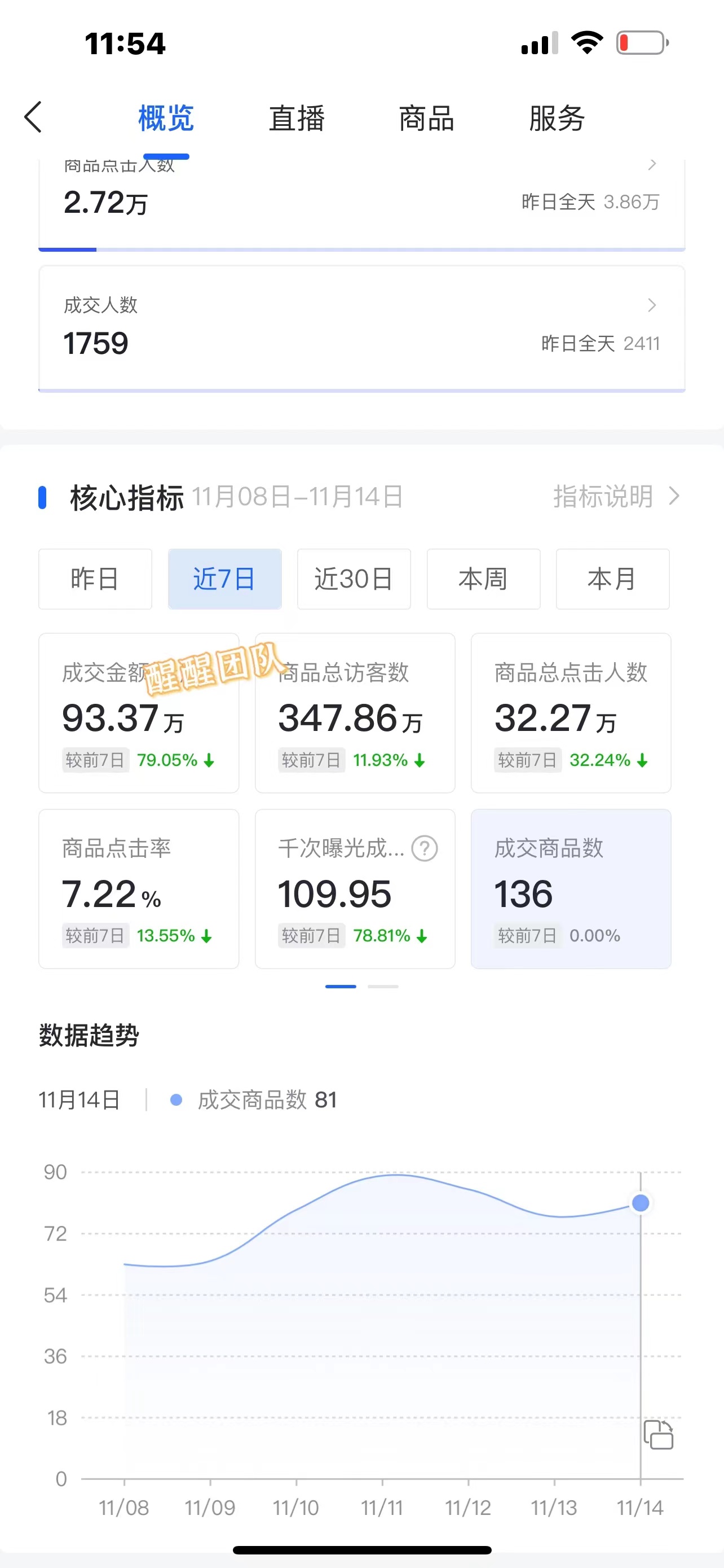 抖音小店无货源违禁词分为几类？都有哪些？新手必看