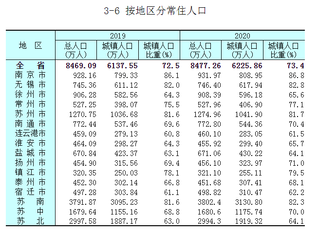 扬州大学、南通大学、泰州学院：苏中三所公办本科高校，怎么样？