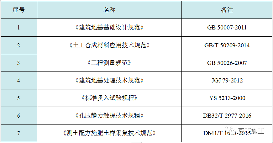收藏！六种地基处理施工工艺卡，常用的都在这了
