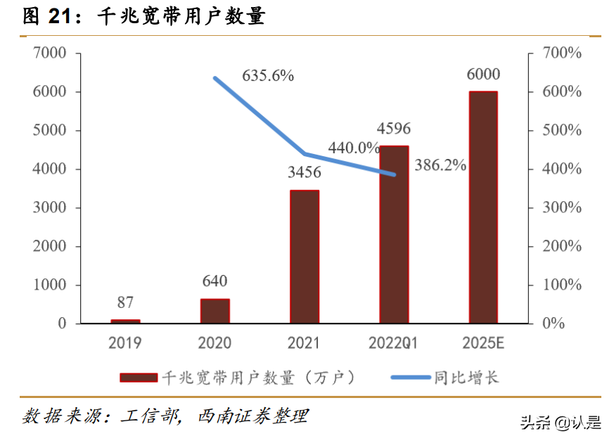 亨通光电研究报告：光电业务双线并进，海洋板块潜力巨大