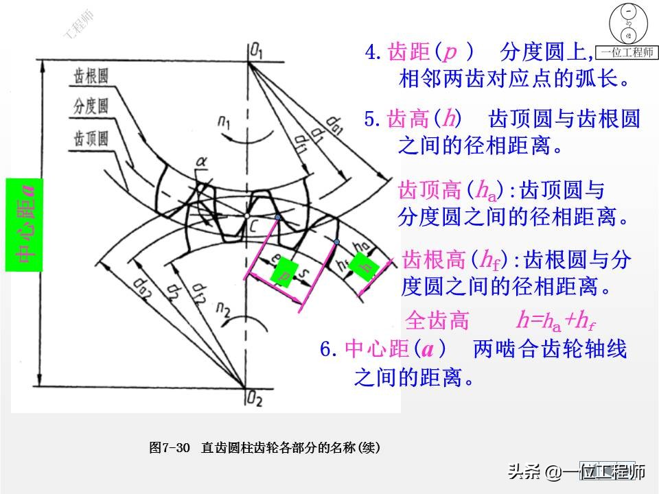 9种标准件的结构、尺寸和技术要求，69页内容介绍，值得保存学习