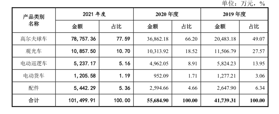 六成产品销往美国，内控存暗伤，恒大供应商绿通科技冲击创业板