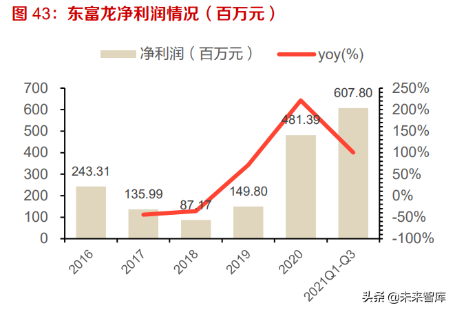 科学服务行业研究：需求旺盛叠加国产替代，看国产企业如何突围