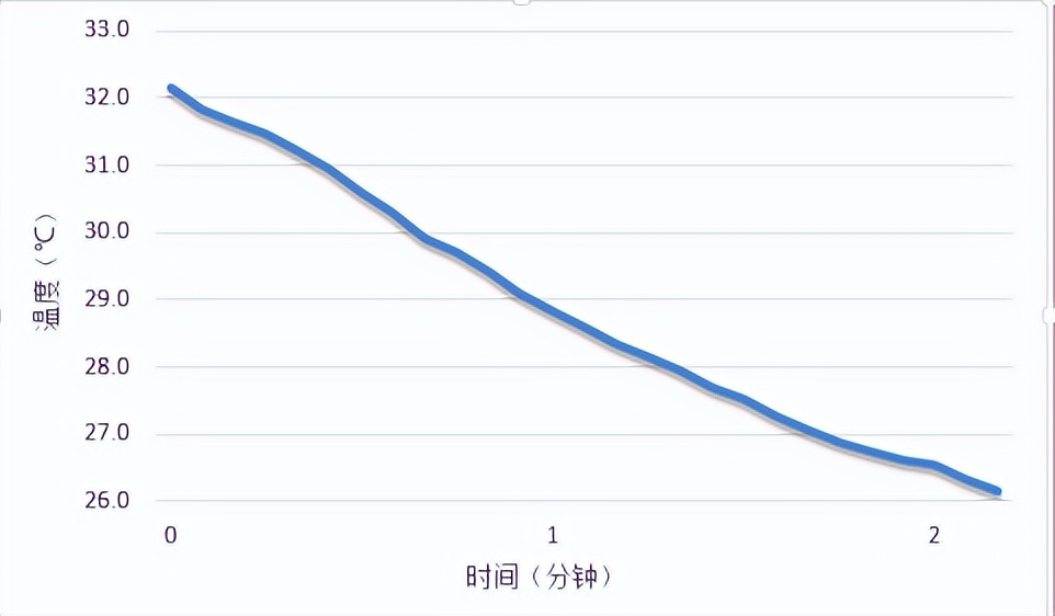 小身材，大本领，苏宁小Biu空调评测