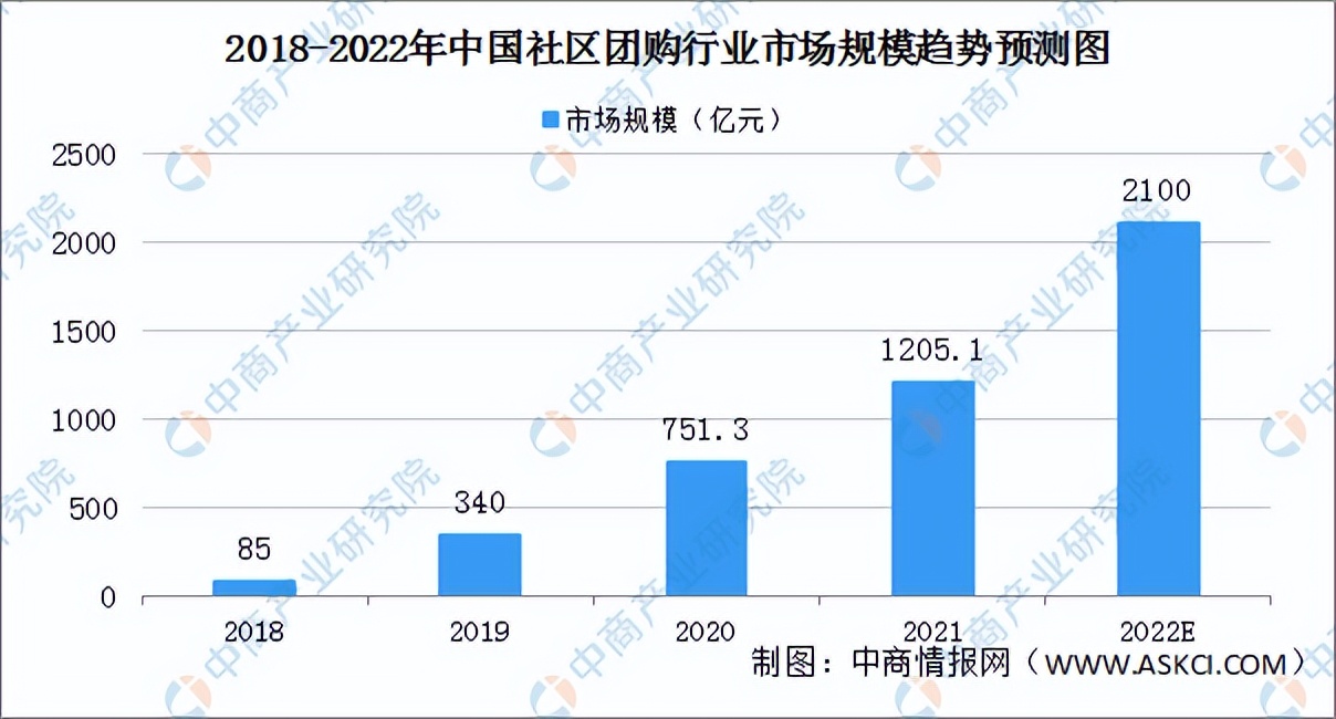 社区团购下半场「竞速」？