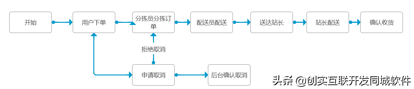 创实同城V8.9版本正式发布啦