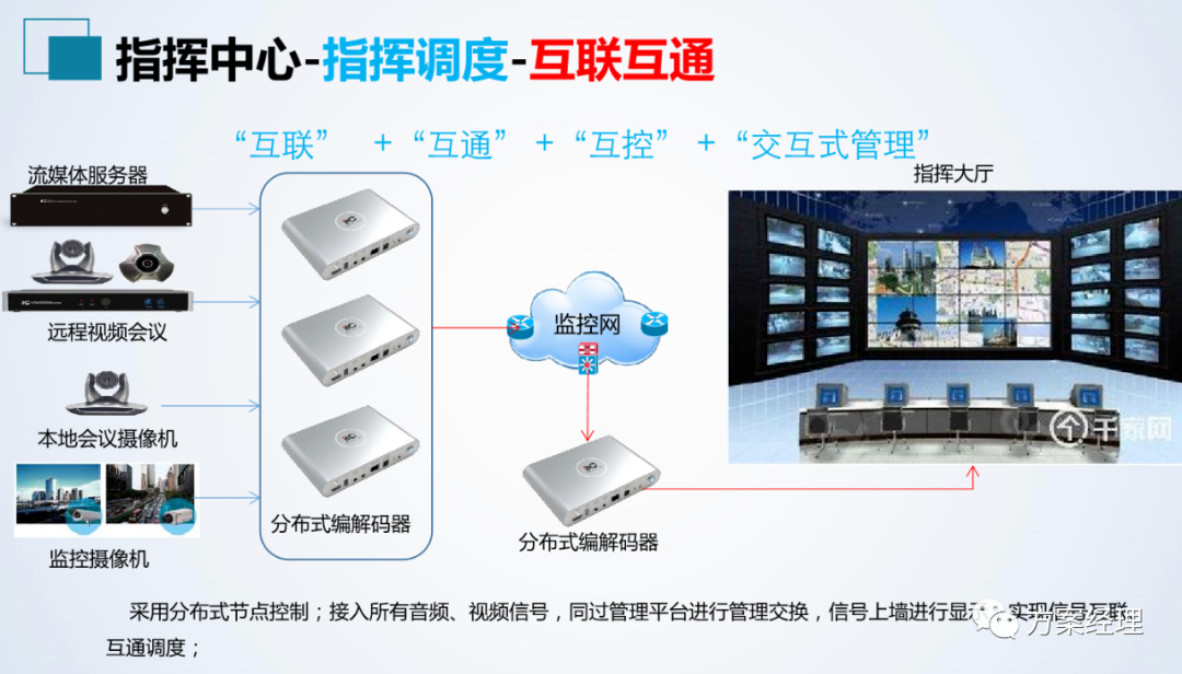 分享 | 应急指挥中心系统集成方案(ppt)