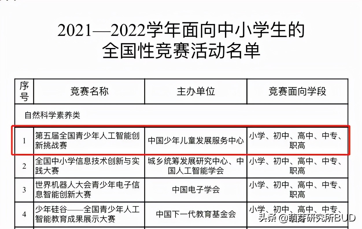 适合孩子参加的国家级比赛，我把准备攻略都整理好了（深度分析）