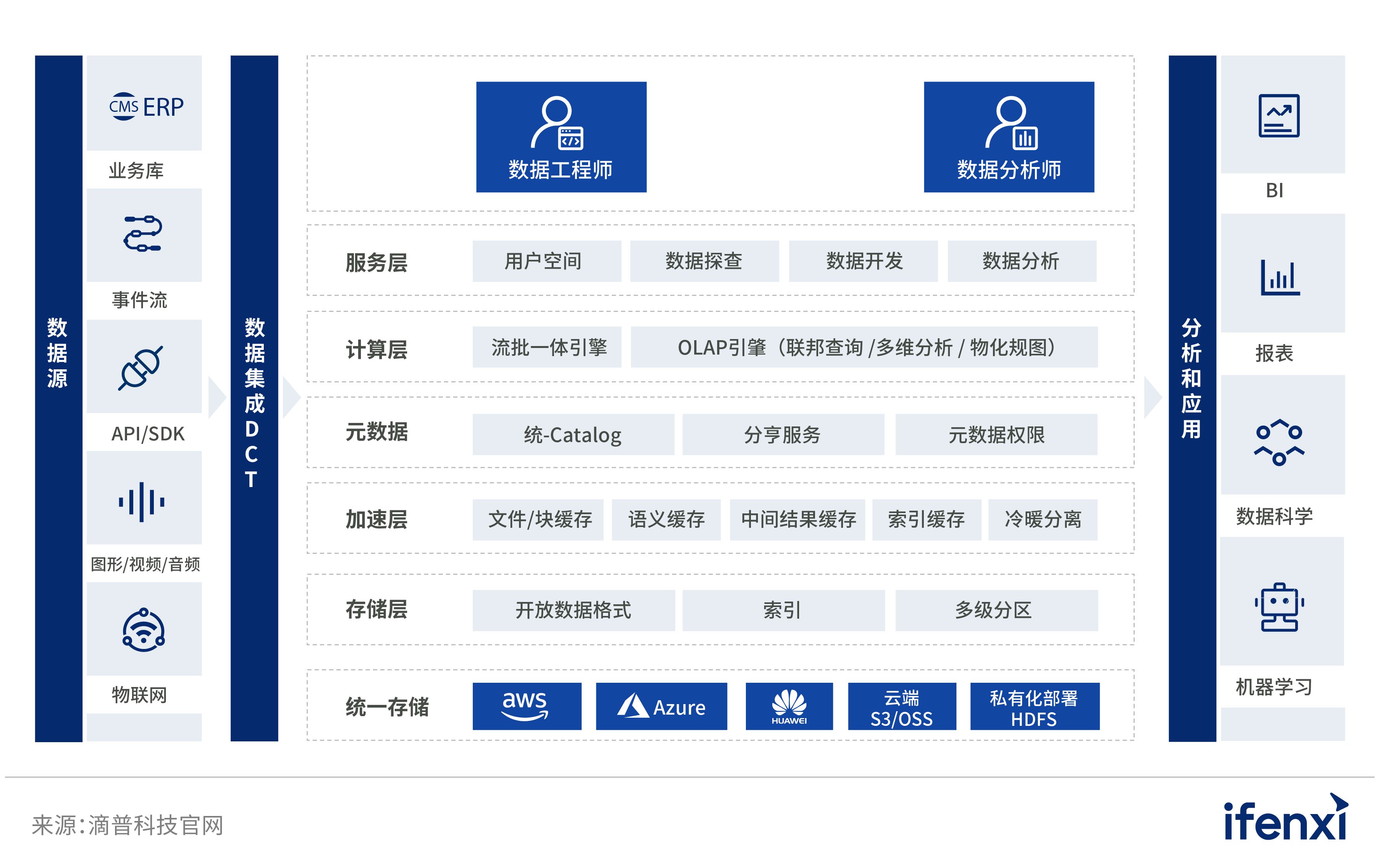 2022爱分析· 中国分析型数据库市场研究报告 | 爱分析报告