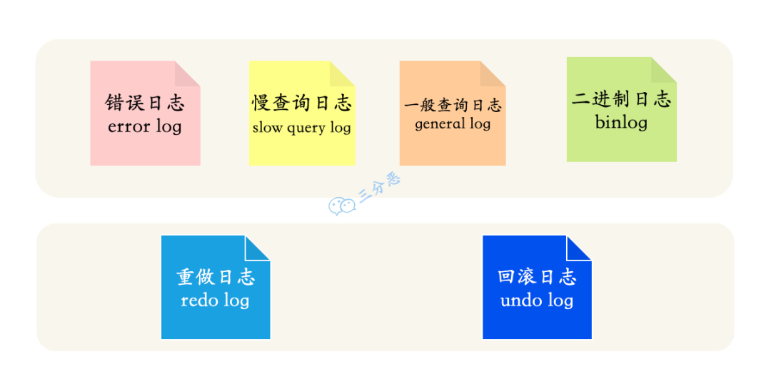 面渣逆袭：MySQL六十六问，两万字+五十图详解！有点六