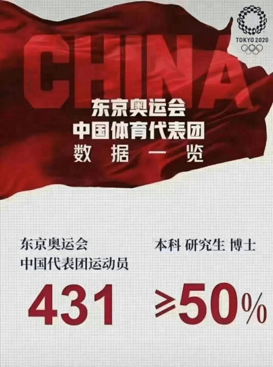 通过高考检验，那些中国体育的真学霸，有人在清华，有人读到博士