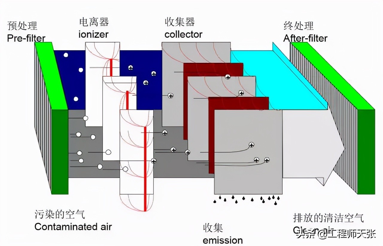 突发！上海外高桥发电厂除尘器坍塌，是什么原因造成的？