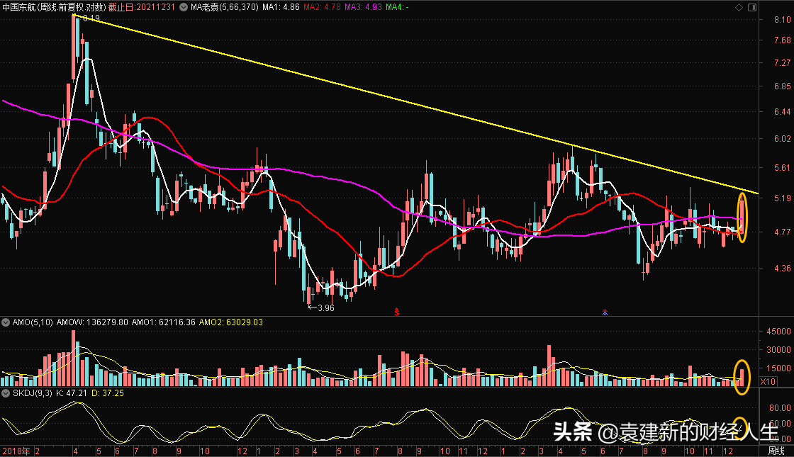 機構運作股票是“建倉+輿論+拉高”一條龍的，你信嗎？