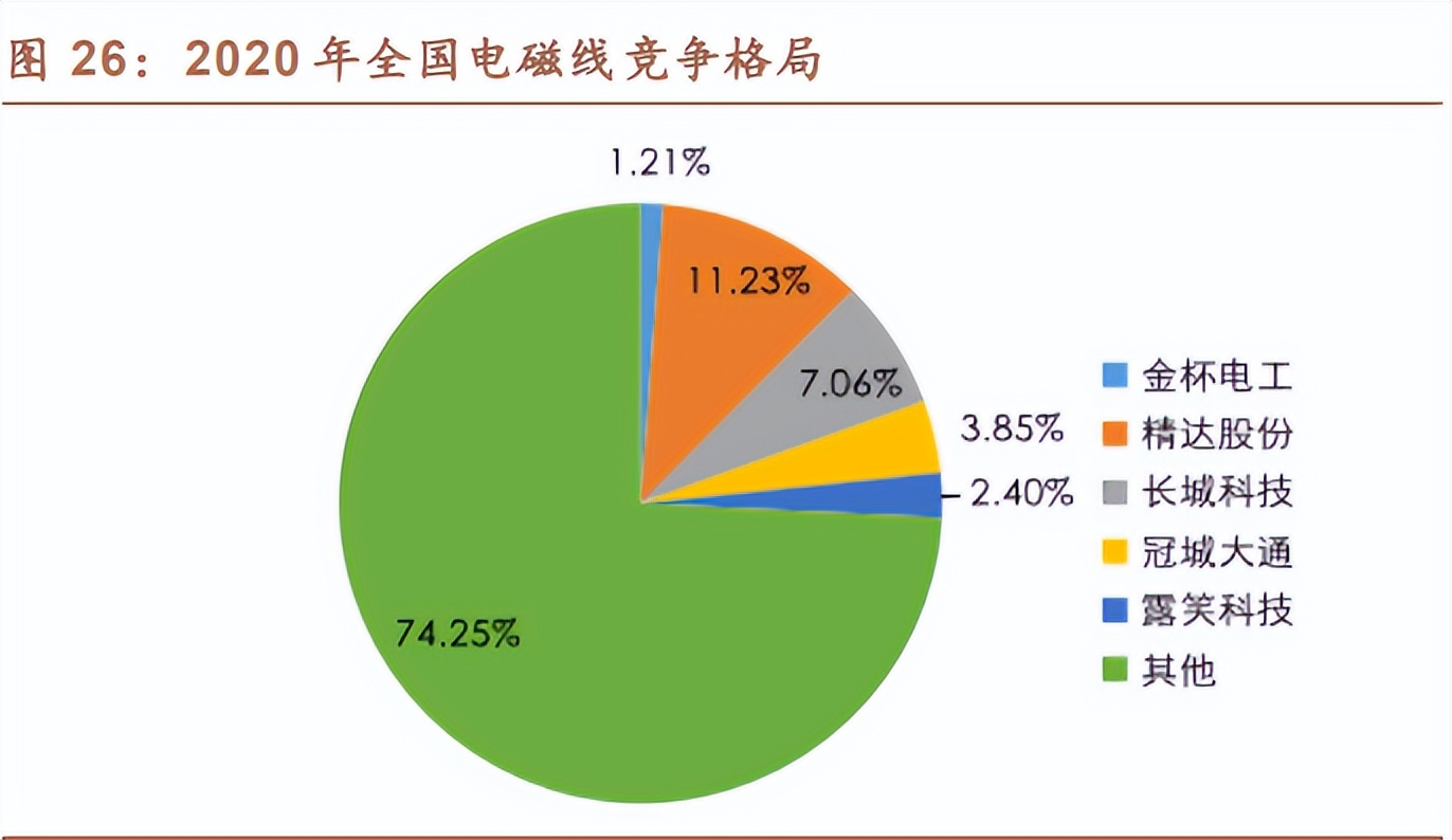 学习贴：新能源汽车扁线电机