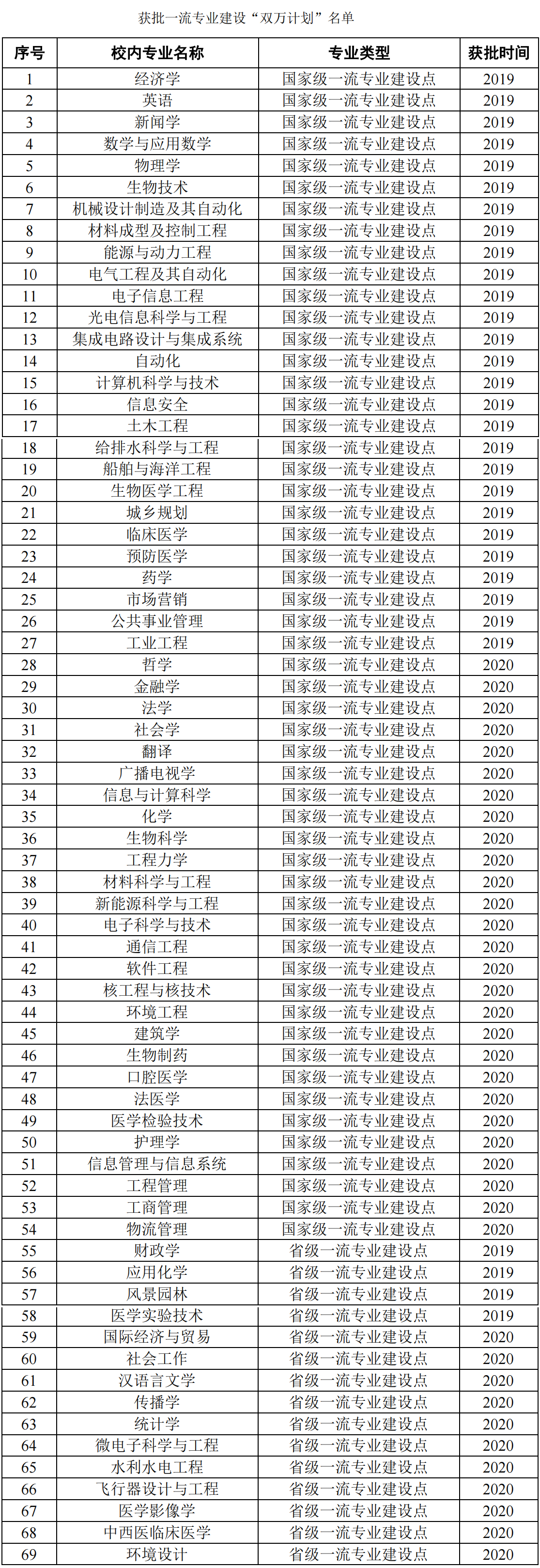 华中科技大学：无愧简称“华中大”，文科生也能报考的综合性大学