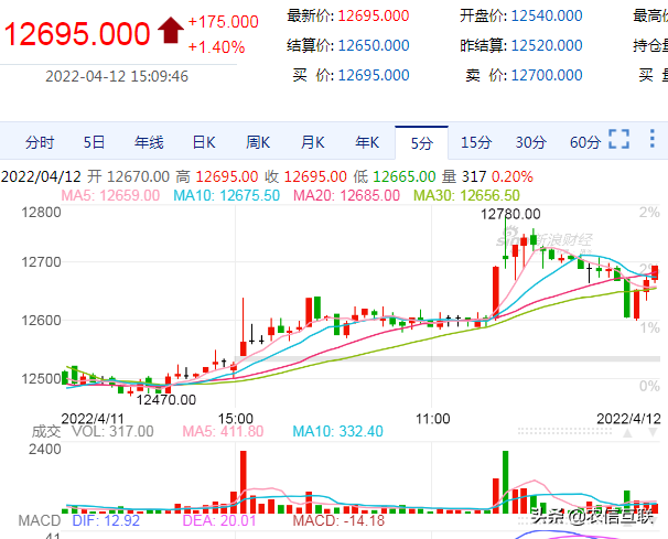 收储提振、交通管控，屠企收猪难！猪肉要涨？13日猪肉价调整信息