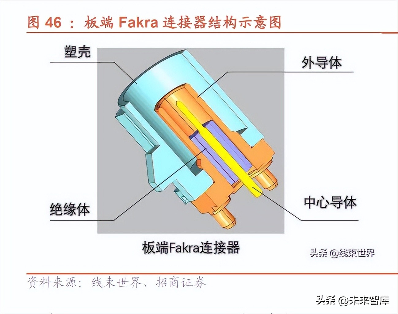 汽车及通信连接器行业深度报告：新能源打开国产替代窗口