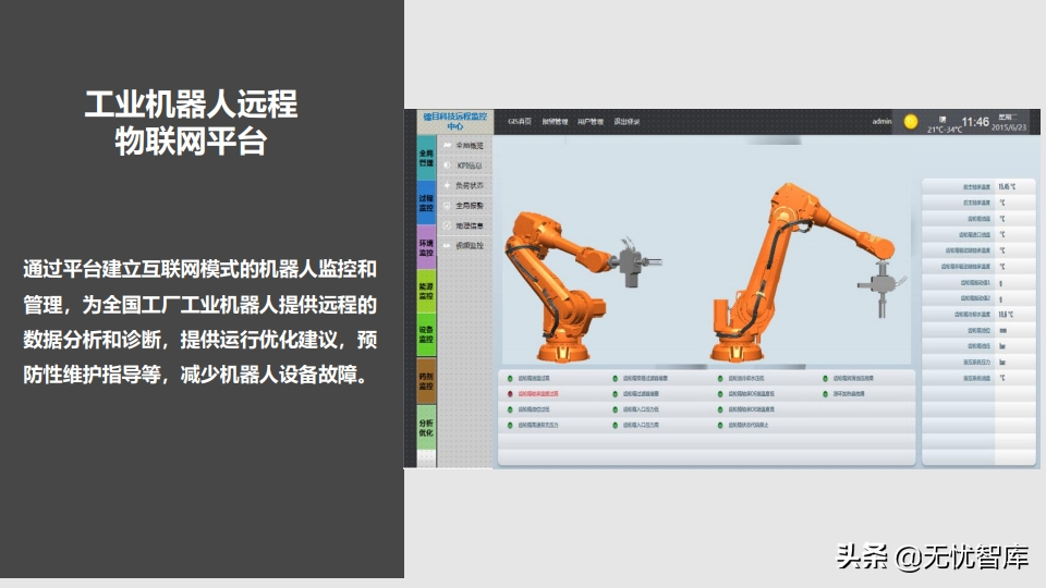 工业物联网IoT平台建设方案