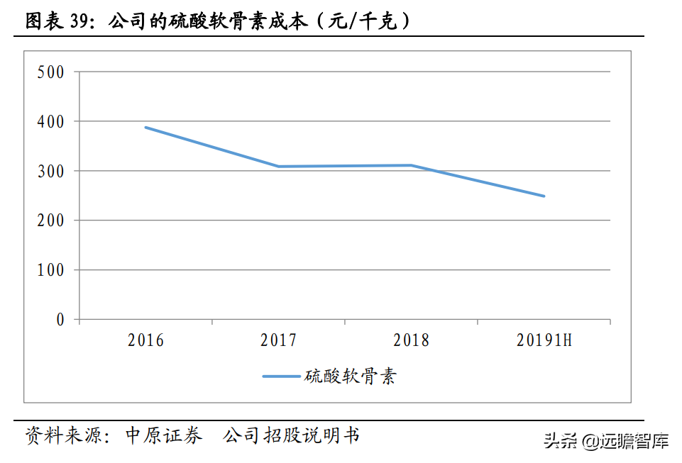侧重点在于研发和生产，仙乐健康：保健品行业的"金牌"合同生产商