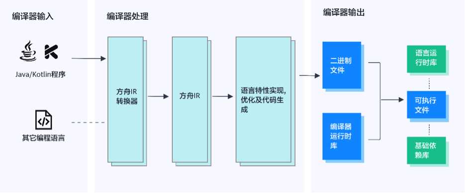 “套皮”安卓？鸿蒙3.0发布在即，一文看懂它与安卓的区别