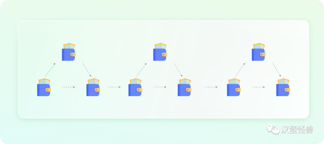 web3.0到底是什么？一文带你了解web3.0