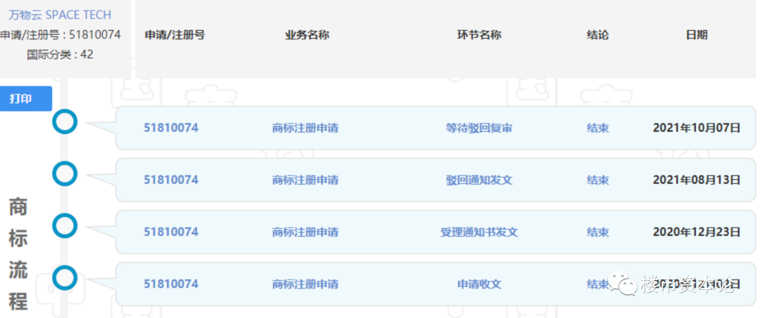 萬物云IPO科技類商標重大缺失，朱保全能否搏十億身家