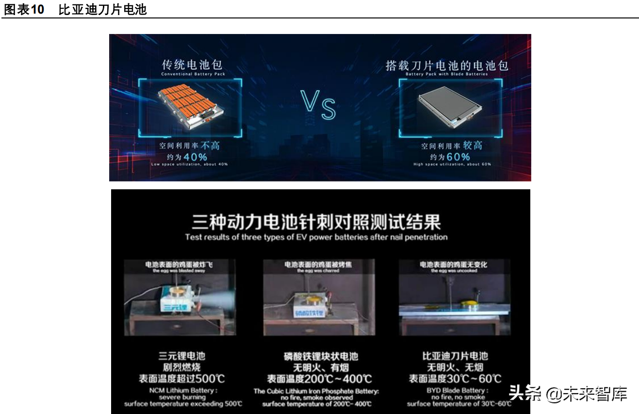 汽车行业专题报告：从电动化龙头看我国新能源汽车的进化之路