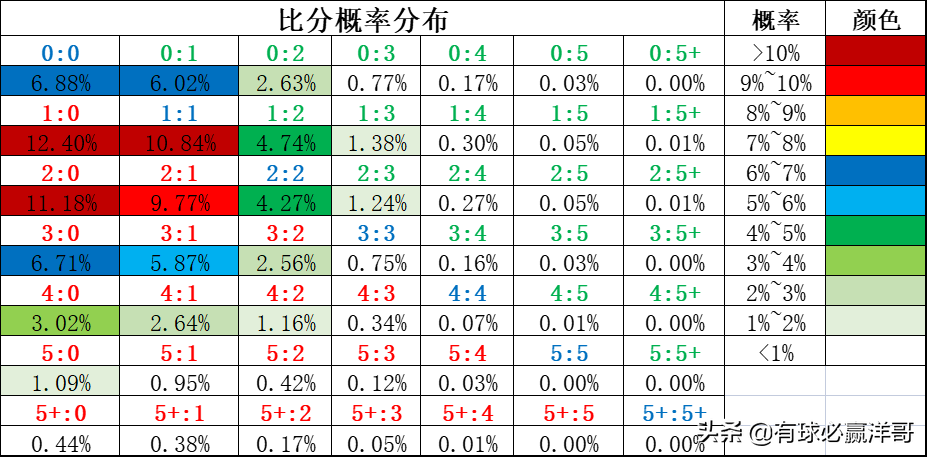 足球比赛分析哪里能看(有球必赢洋哥：足球每日比赛分析2022.3.24)