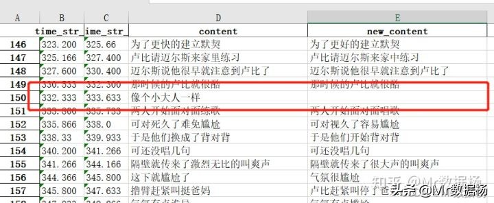 全网首创Python算法自动剪辑视频，影视剧解说第一版