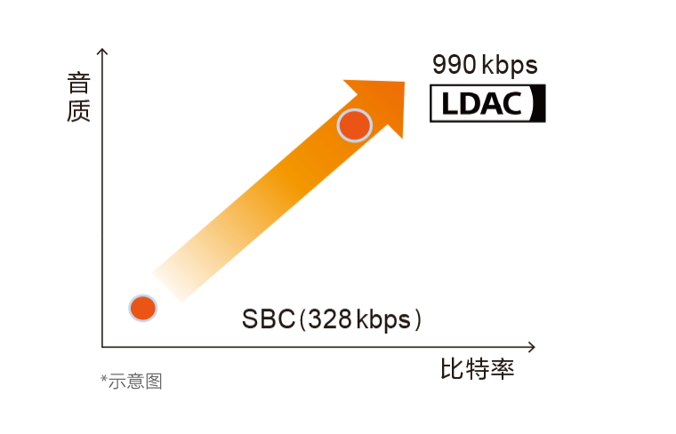 索尼LinkBuds S测评：耳机很好，但有点拉
