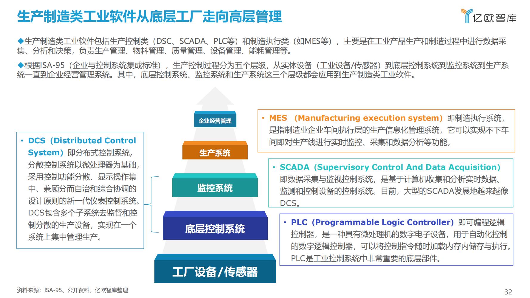 先进制造业：2021中国工业软件行业研究报告（发展机遇）