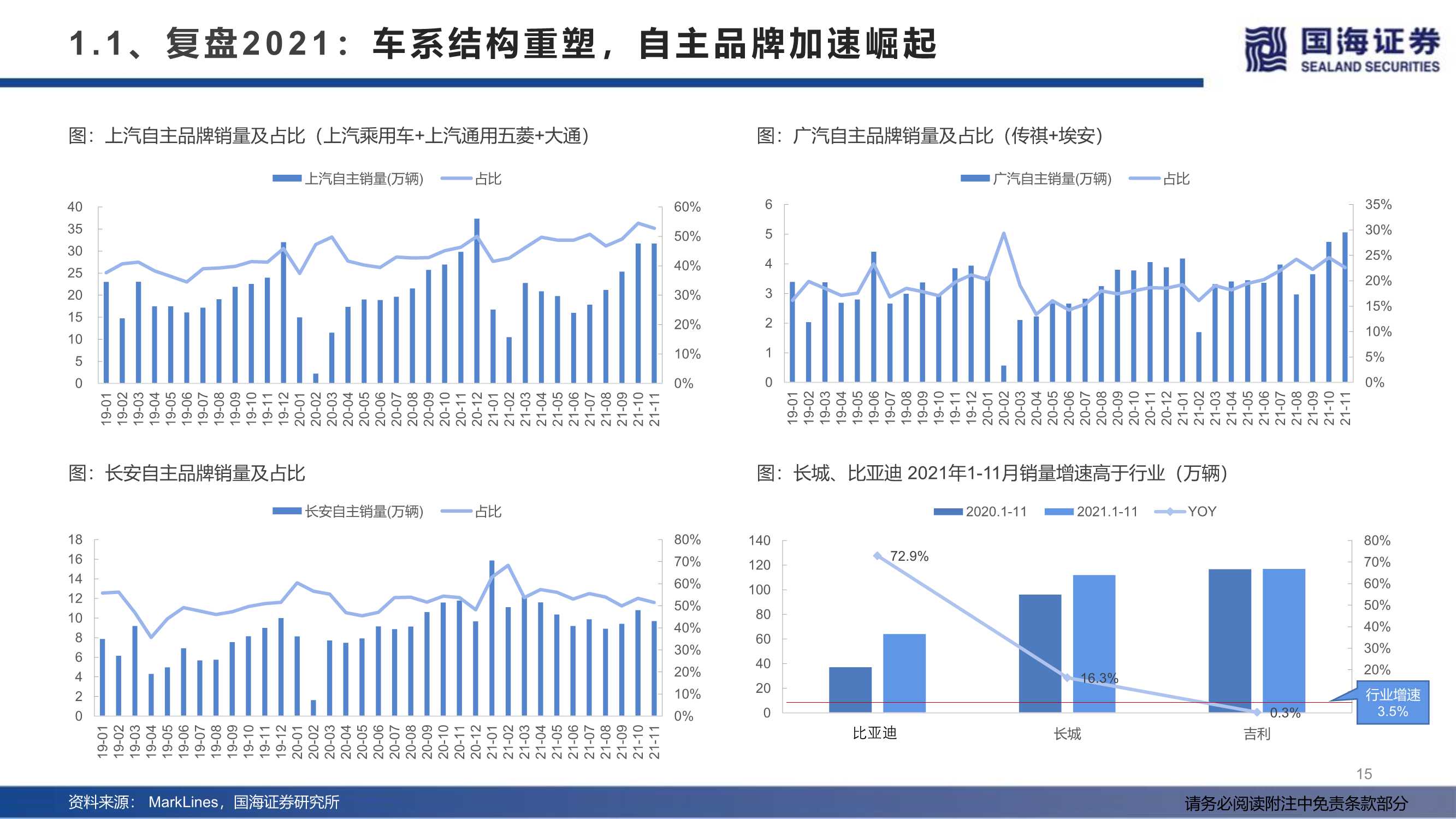 汽车行业2022年度策略：产业变革的α，时代浪潮的β