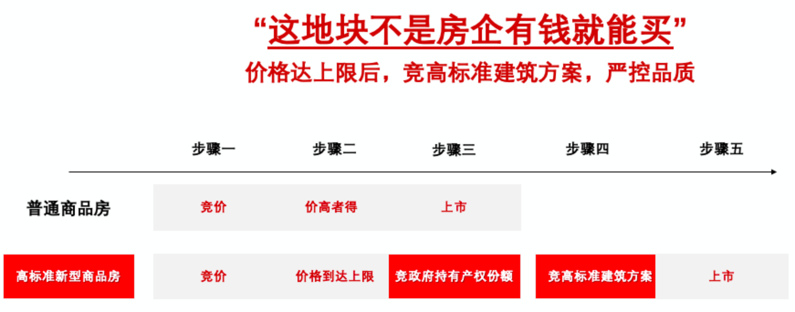 一文讀懂新型商品房｜降低購房門檻的紅盤——國譽未來悅揭秘