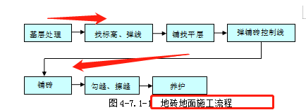 装修工程方案真的很难吗？最新的装饰装修工程施工方案及措施汇总