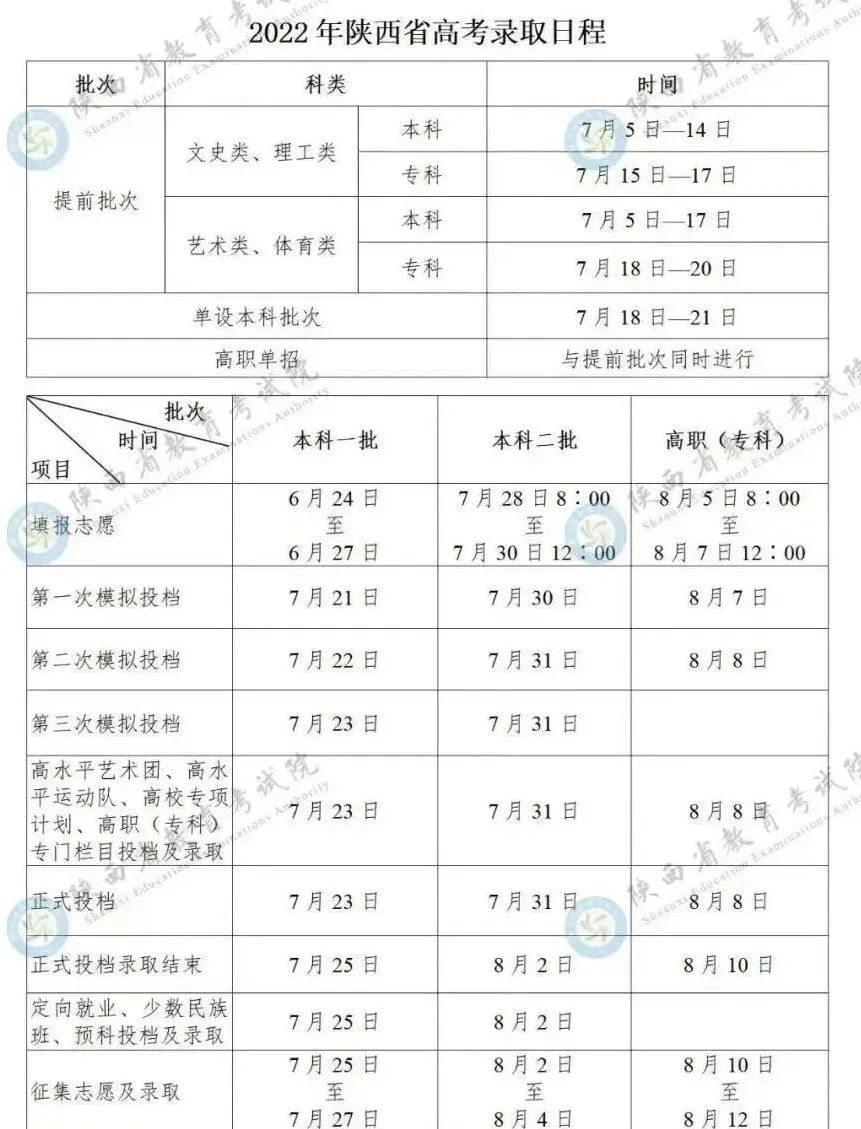 录取分数线排名2021最新排名（录取分数排行）