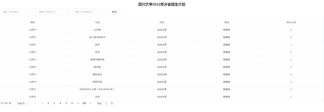 很有用！四川大学2022年各省招生专业及人数这样查！