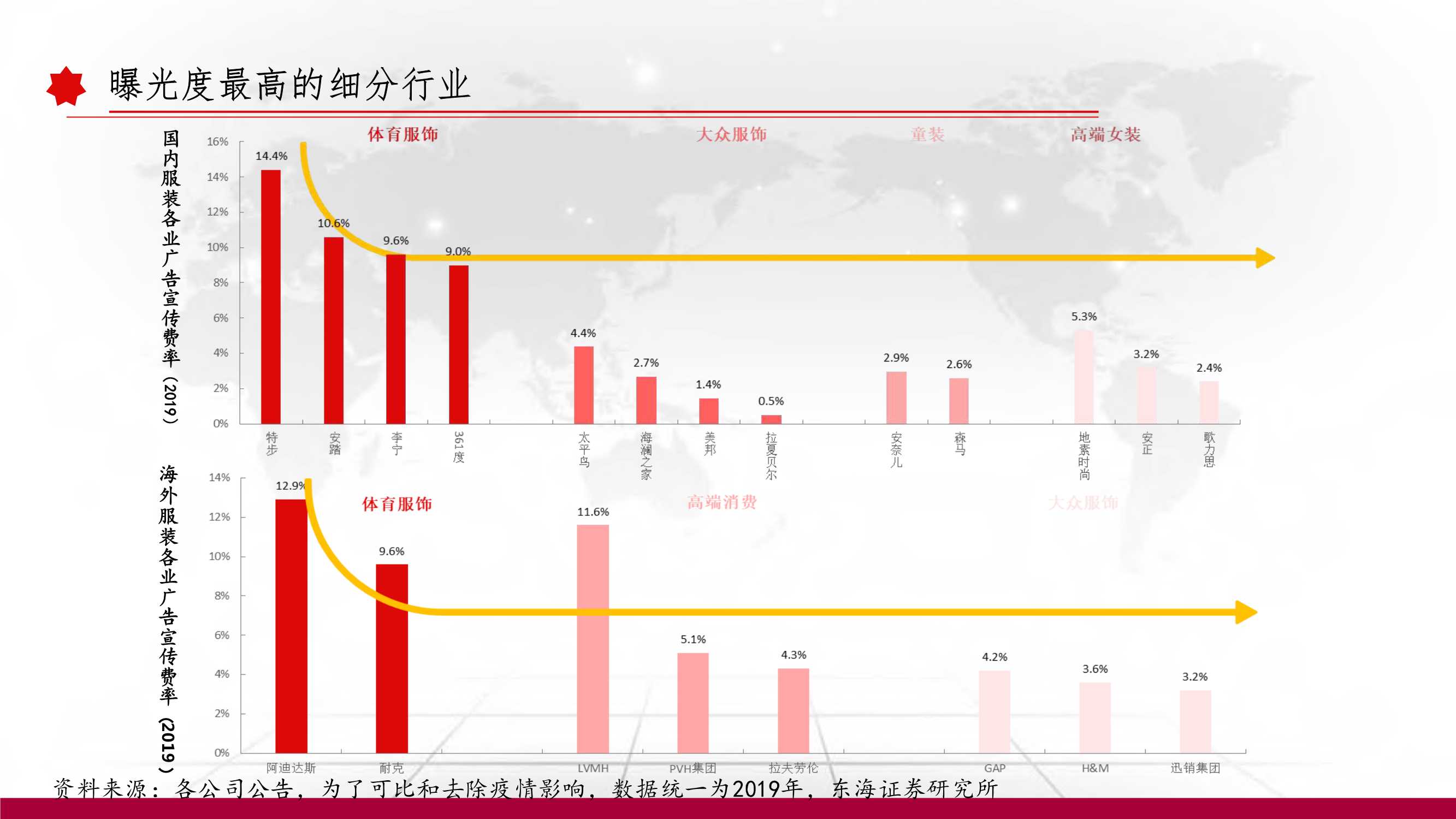 消费 | 运动服饰深度报告：以史为鉴，窥探未来（102页）