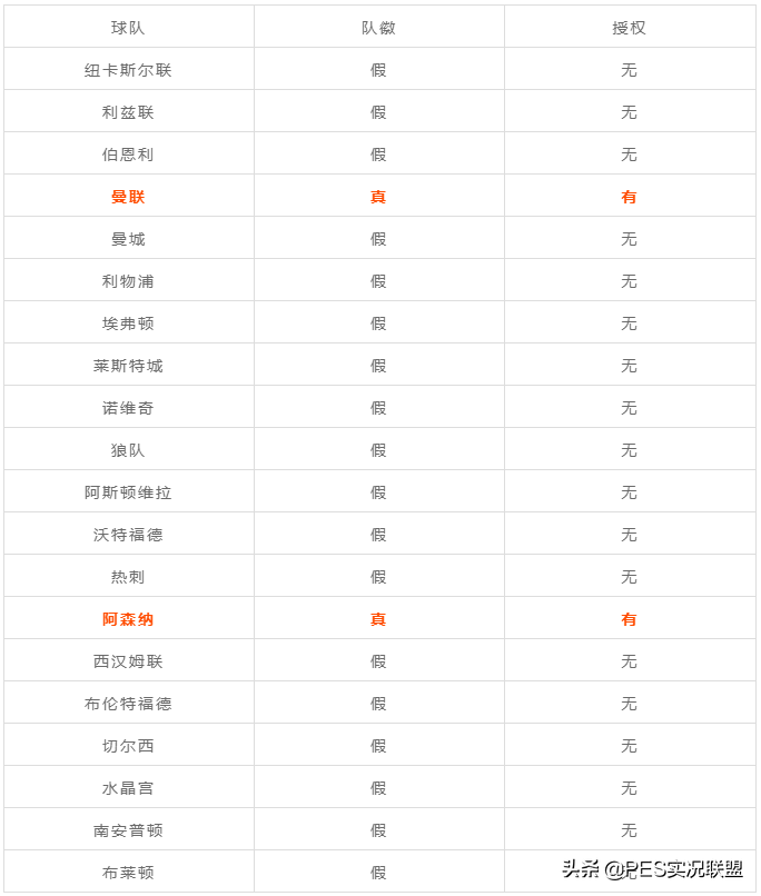 实况足球中超在哪里(PES2021金币停售！中超仅剩两支球队！22赛季真实授权球队清单)