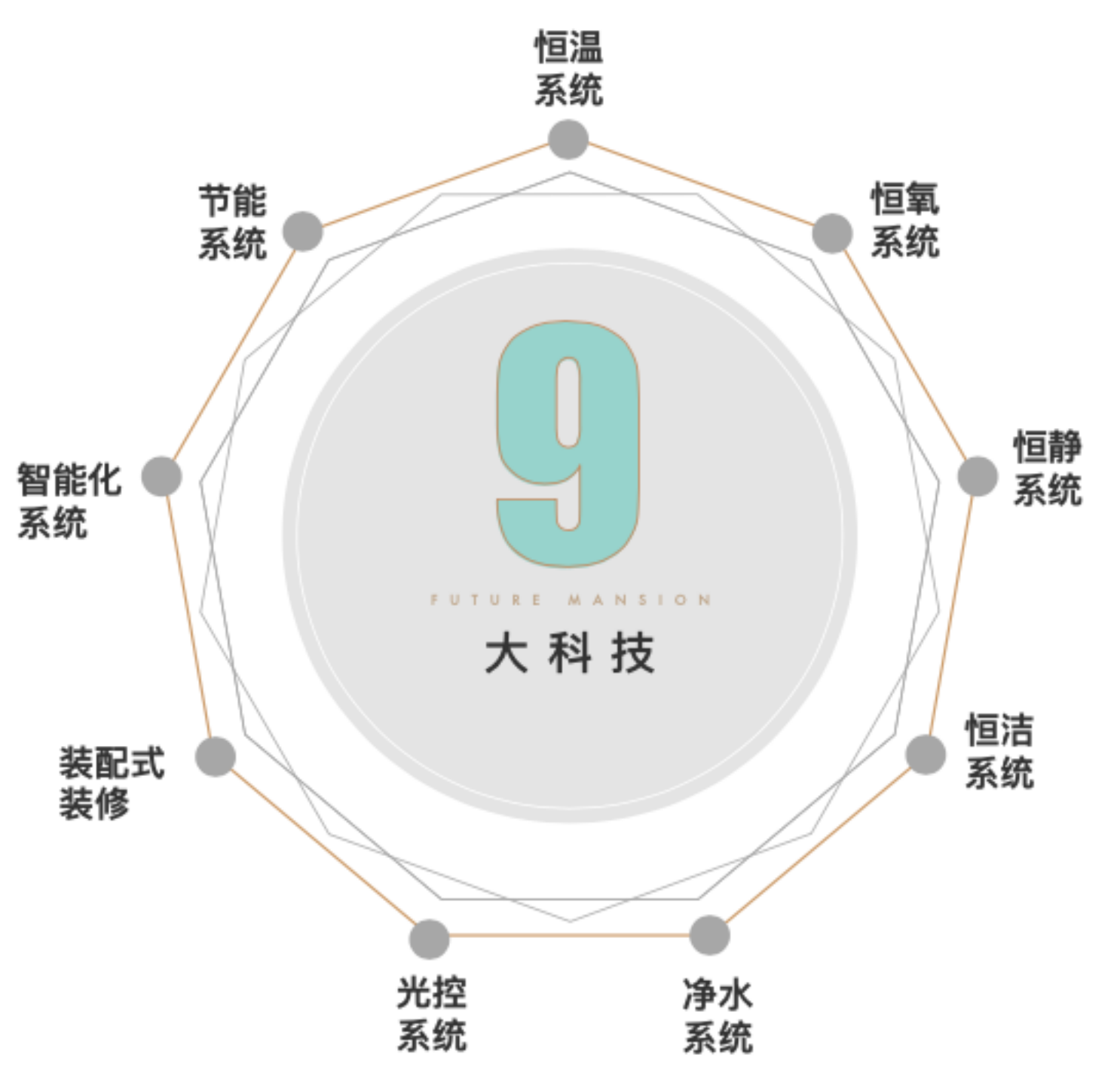 一文讀懂新型商品房｜降低購房門檻的紅盤——國譽未來悅揭秘