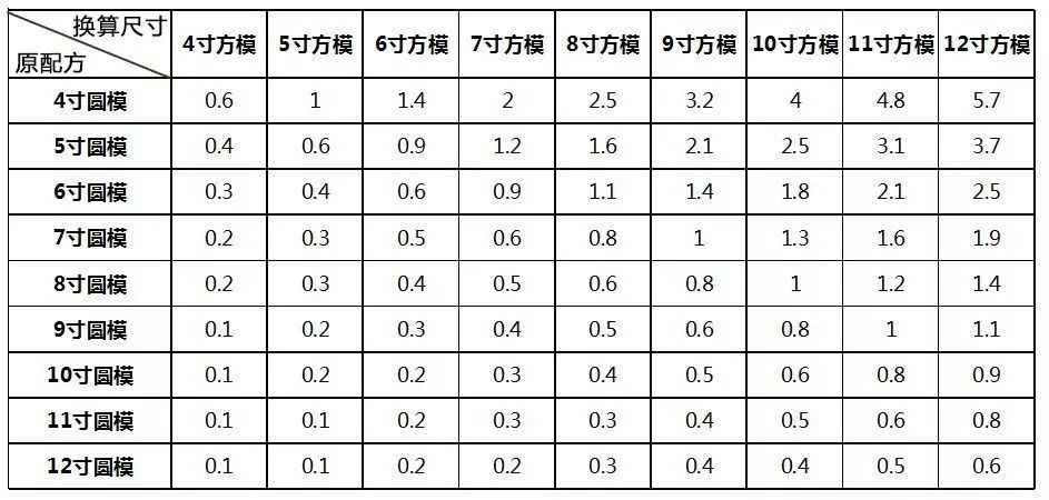 8寸蛋糕多大参照图（8寸蛋糕多大参照物图片）-第7张图片-华展网