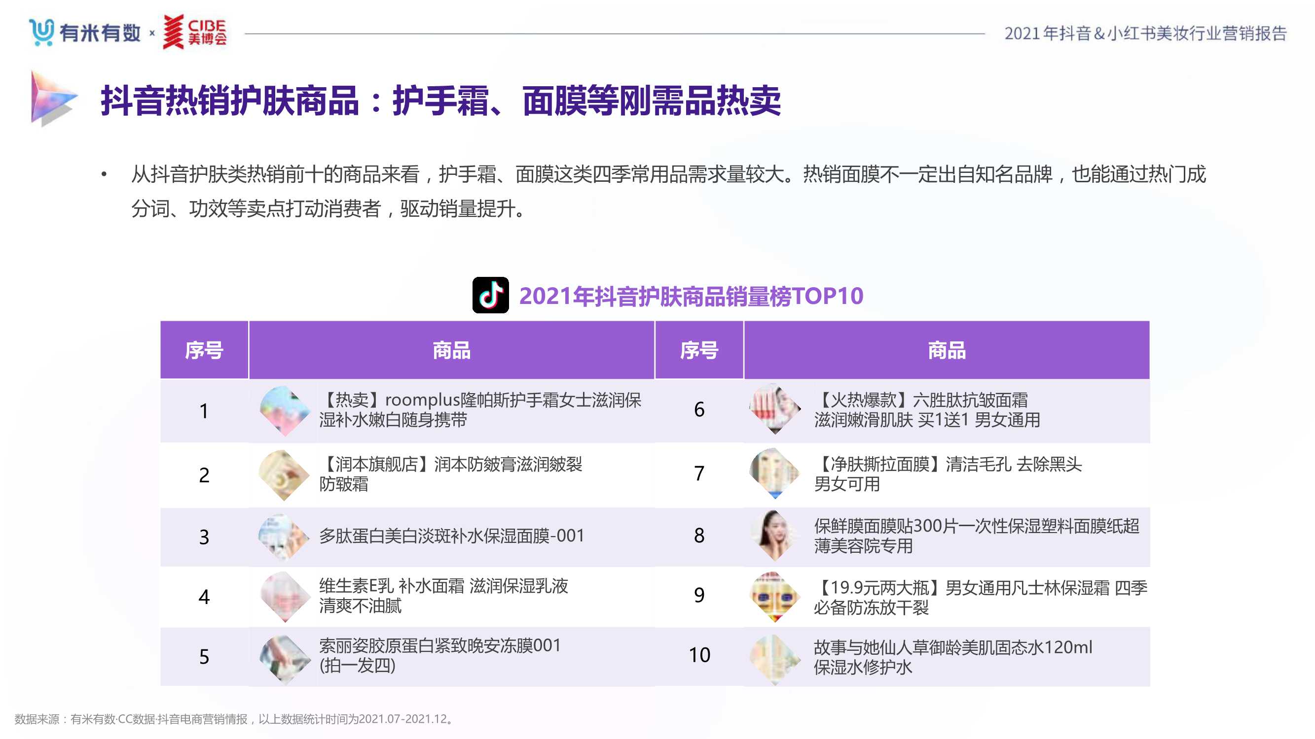 2021年度美妆行业抖音&小红书营销报告（80页）