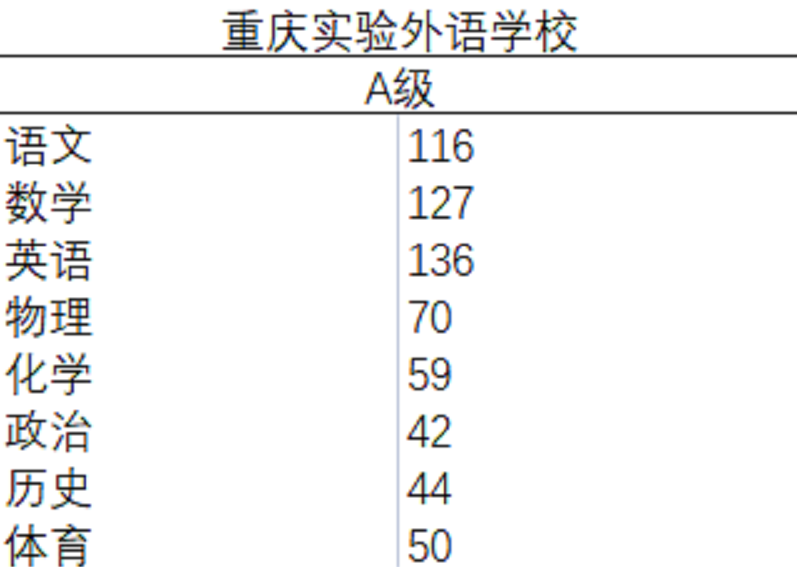 期末考来临，家长孩子不知道具体成绩？全网最齐成绩等级划分标准